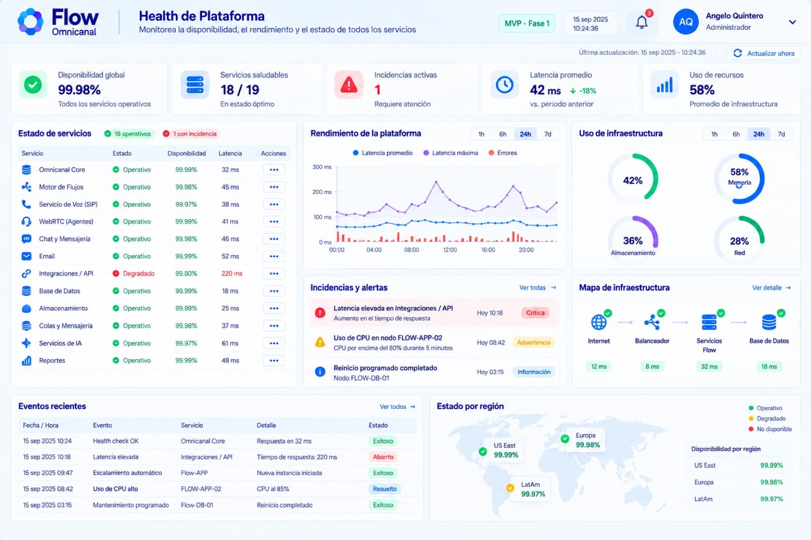 Pantalla de referencia de Salud de la plataforma