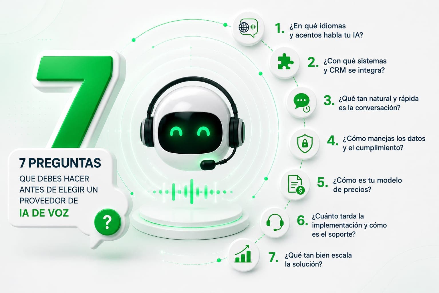Las 7 preguntas que debes hacerle a un proveedor de IA de voz antes de contratar