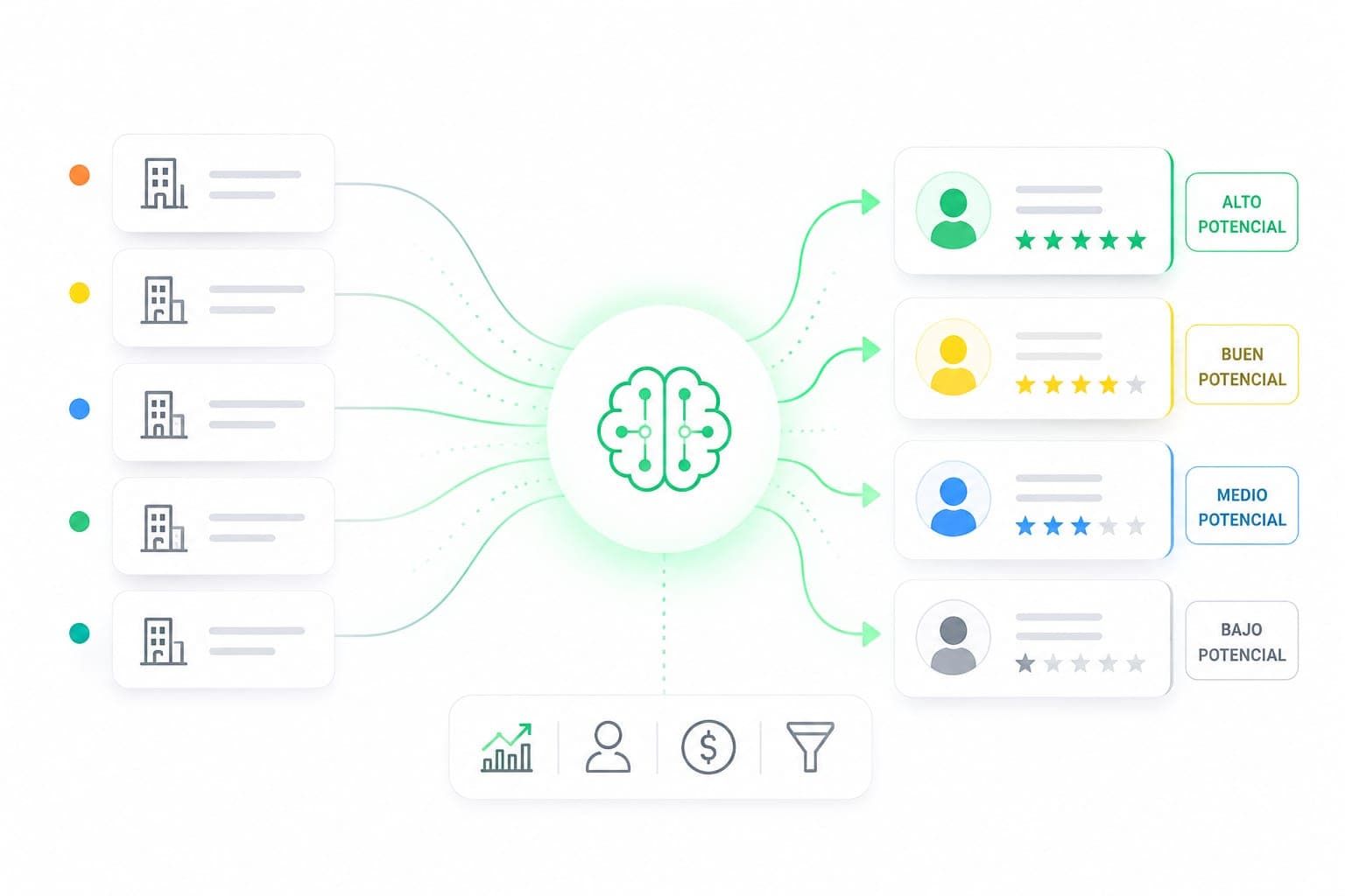 Calificación de leads con IA: guía para equipos de ventas B2B